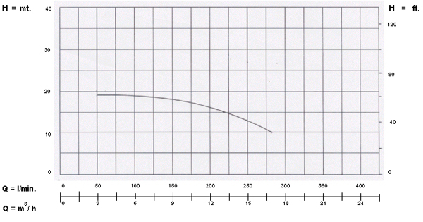 อัตราการใช้งาน {rsProduct.catPro_name} {rsProduct.brand_name} {rsProduct.product_name}